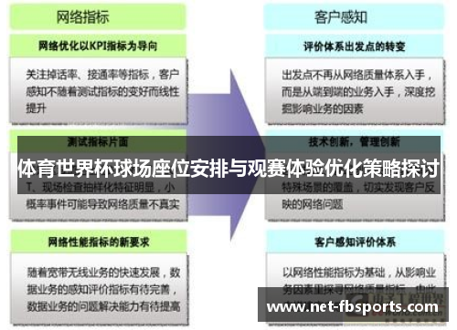 体育世界杯球场座位安排与观赛体验优化策略探讨