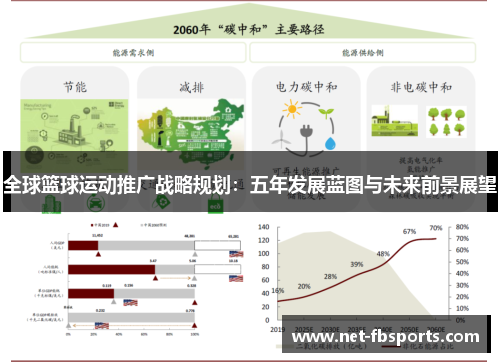 全球篮球运动推广战略规划：五年发展蓝图与未来前景展望
