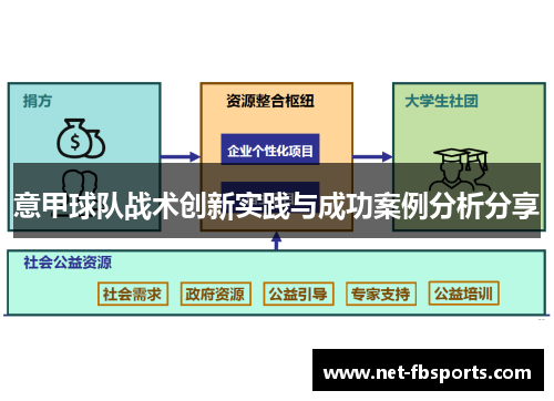 意甲球队战术创新实践与成功案例分析分享