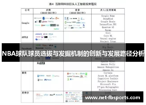 NBA球队球员选拔与发掘机制的创新与发展路径分析