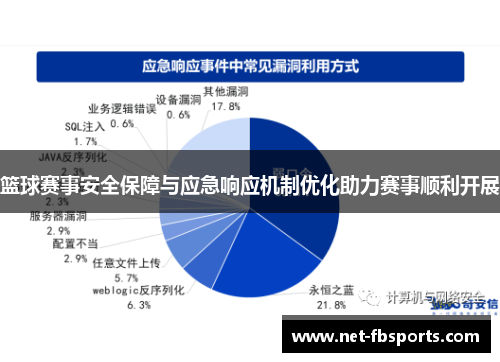 篮球赛事安全保障与应急响应机制优化助力赛事顺利开展
