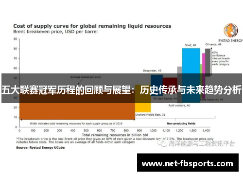 五大联赛冠军历程的回顾与展望：历史传承与未来趋势分析
