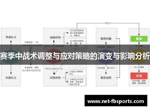 赛季中战术调整与应对策略的演变与影响分析