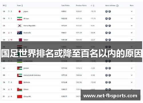 国足世界排名或降至百名以内的原因