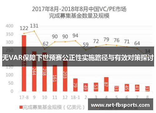 无VAR保障下世预赛公正性实施路径与有效对策探讨