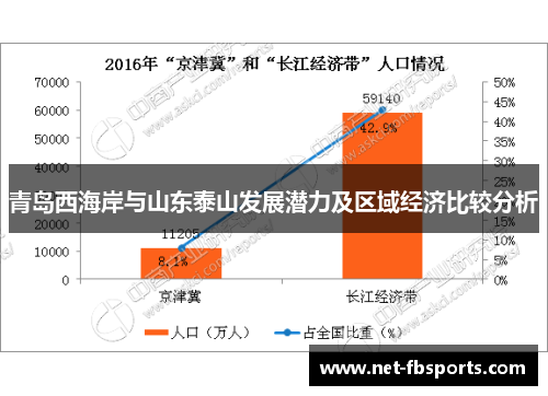 青岛西海岸与山东泰山发展潜力及区域经济比较分析