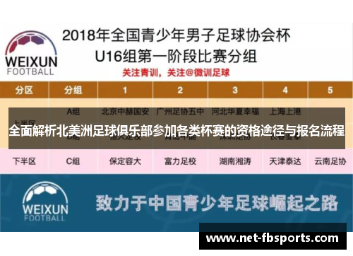 全面解析北美洲足球俱乐部参加各类杯赛的资格途径与报名流程
