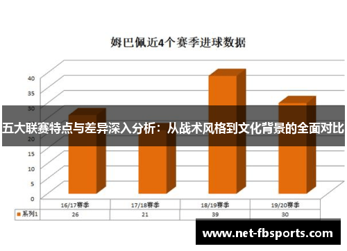 五大联赛特点与差异深入分析:从战术风格到文化背景的全面对比 五大联赛特点与差异深入分析:从战术风格到文化背景的全面对比
