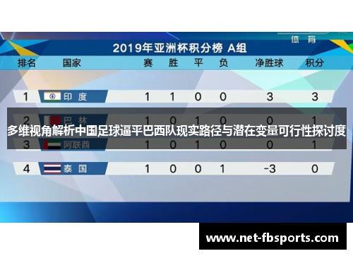 多维视角解析中国足球逼平巴西队现实路径与潜在变量可行性探讨度 多维视角解析中国足球逼平巴西队现实路径与潜在变量可行性探讨度