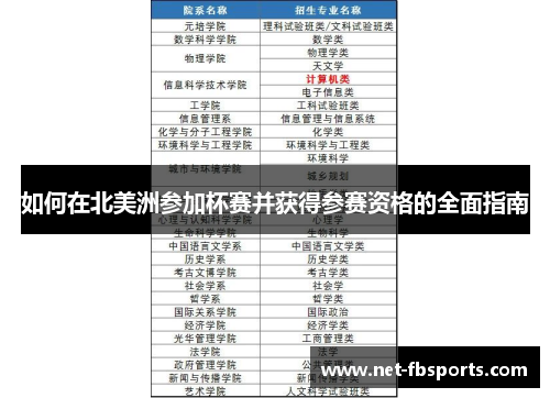 如何在北美洲参加杯赛并获得参赛资格的全面指南