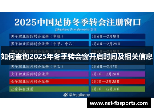 如何查询2025年冬季转会窗开启时间及相关信息