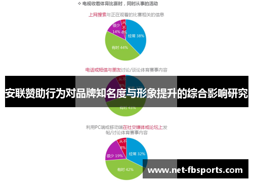 安联赞助行为对品牌知名度与形象提升的综合影响研究