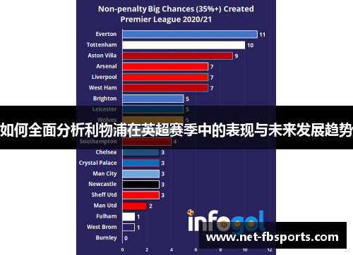 如何全面分析利物浦在英超赛季中的表现与未来发展趋势