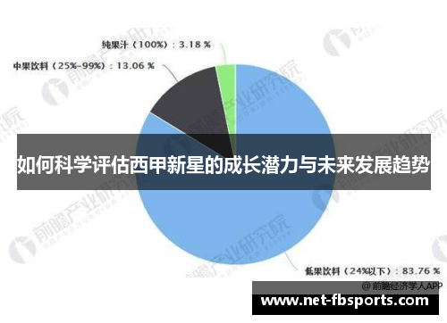 如何科学评估西甲新星的成长潜力与未来发展趋势