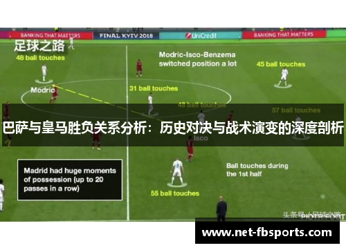 巴萨与皇马胜负关系分析：历史对决与战术演变的深度剖析