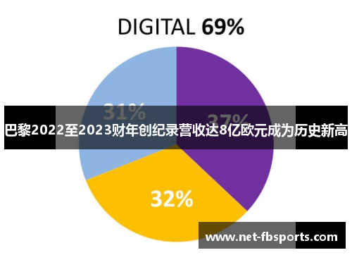 巴黎2022至2023财年创纪录营收达8亿欧元成为历史新高 巴黎2022至2023财年创纪录营收达8亿欧元成为历史新高