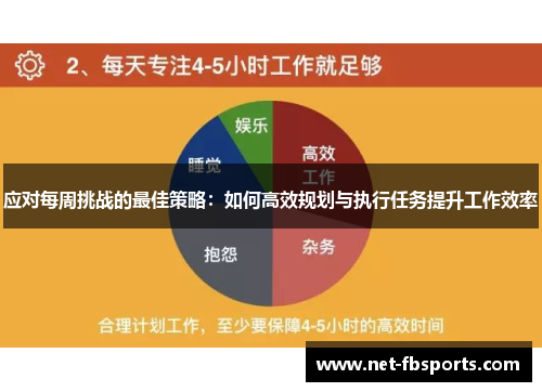 应对每周挑战的最佳策略：如何高效规划与执行任务提升工作效率