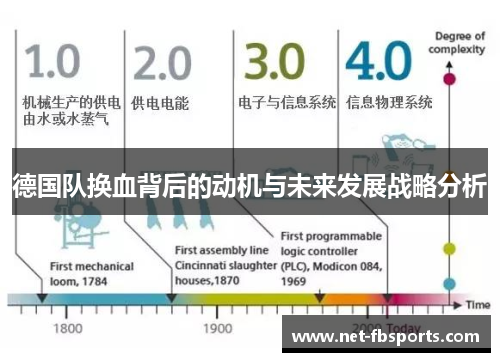 德国队换血背后的动机与未来发展战略分析
