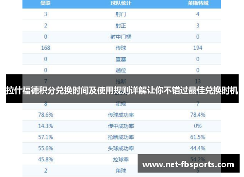 拉什福德积分兑换时间及使用规则详解让你不错过最佳兑换时机