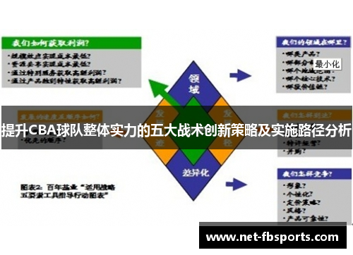 提升CBA球队整体实力的五大战术创新策略及实施路径分析 提升CBA球队整体实力的五大战术创新策略及实施路径分析
